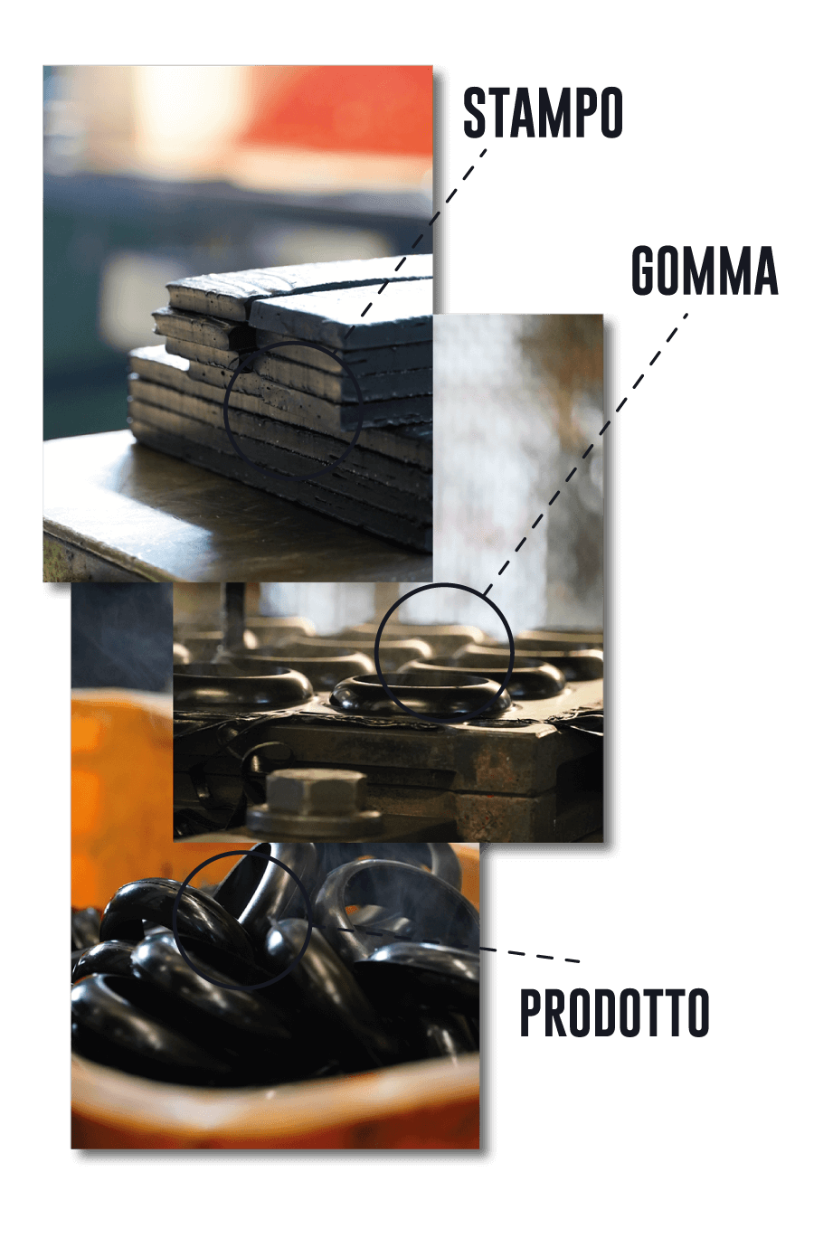 Ciclo produttivo